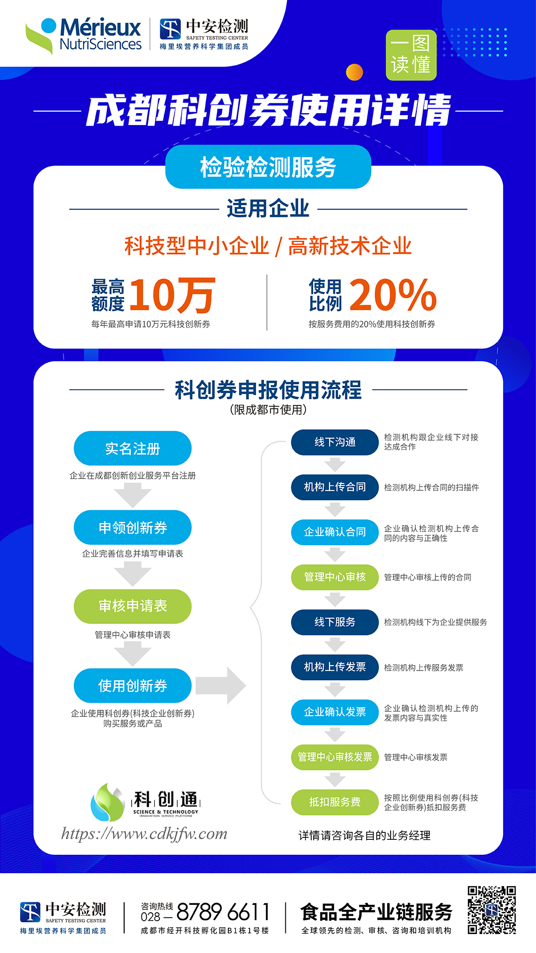 科創(chuàng)券海報(bào)20230324_畫板 1.jpg